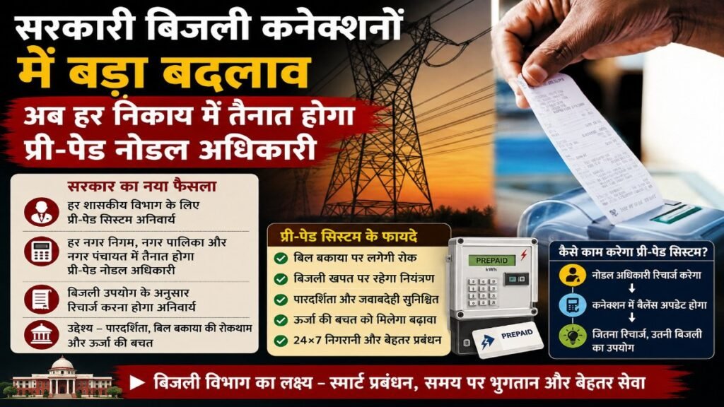 CG Electricity Update : बिजली खर्च पर सरकार की सख्ती, हर नगर निकाय में बनेगा प्री-पेड सिस्टम का नोडल अधिकारी